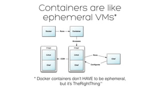 Containers are like
ephemeral VMs*
* Docker containers don’t HAVE to be ephemeral,
but it’s TheRightThing
Docker
Image
Linux
Chef
Runs
Image'
Linux
Chef
Chef
Runs
Conﬁgures
Container
Accesses
COW
TM
 