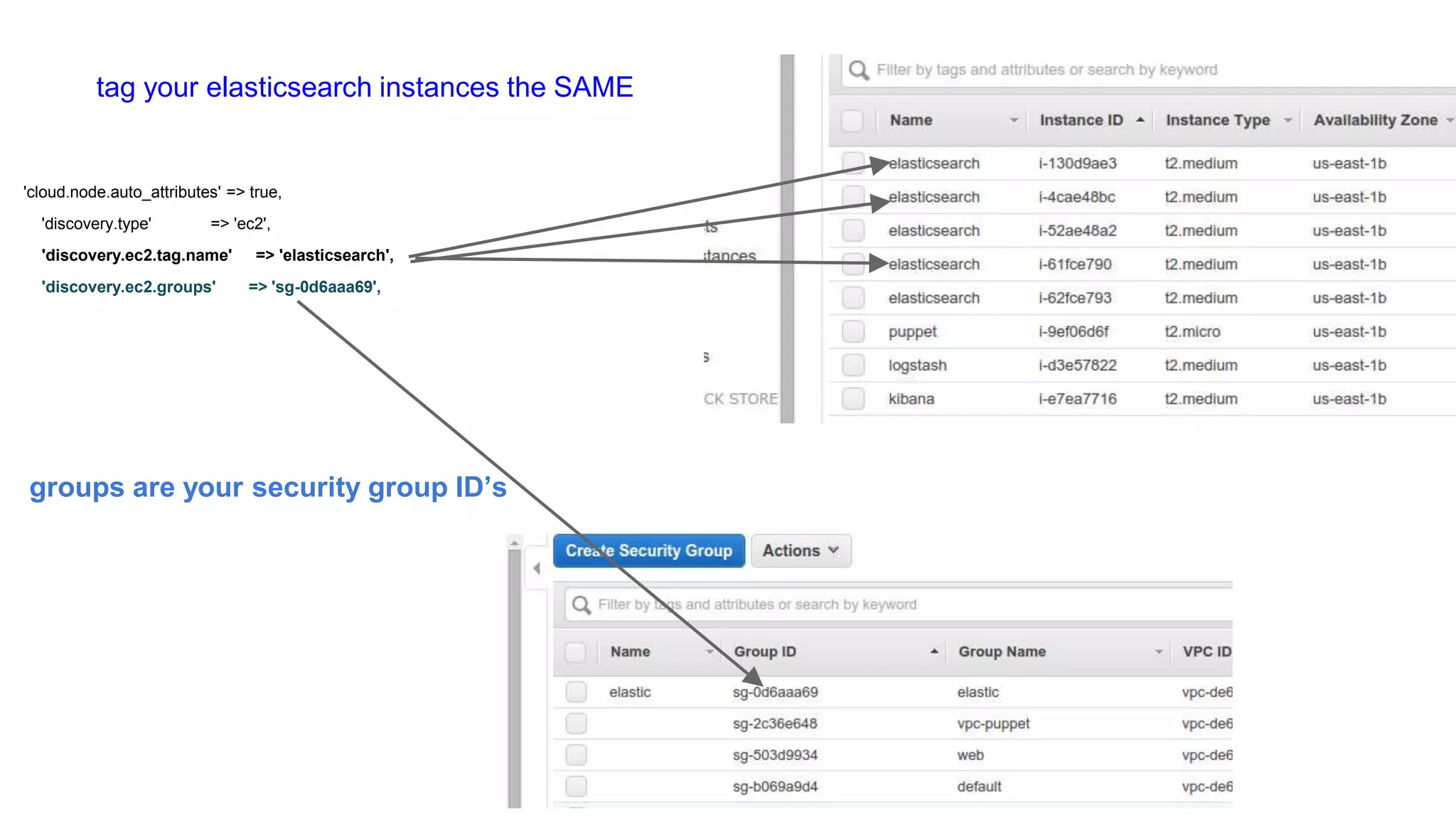 'cloud.node.auto_attributes' => true,
'discovery.type' => 'ec2',
'discovery.ec2.tag.name' => 'elasticsearch',
'discovery.ec2.groups' => 'sg-0d6aaa69',
tag your elasticsearch instances the SAME
groups are your security group ID’s
 