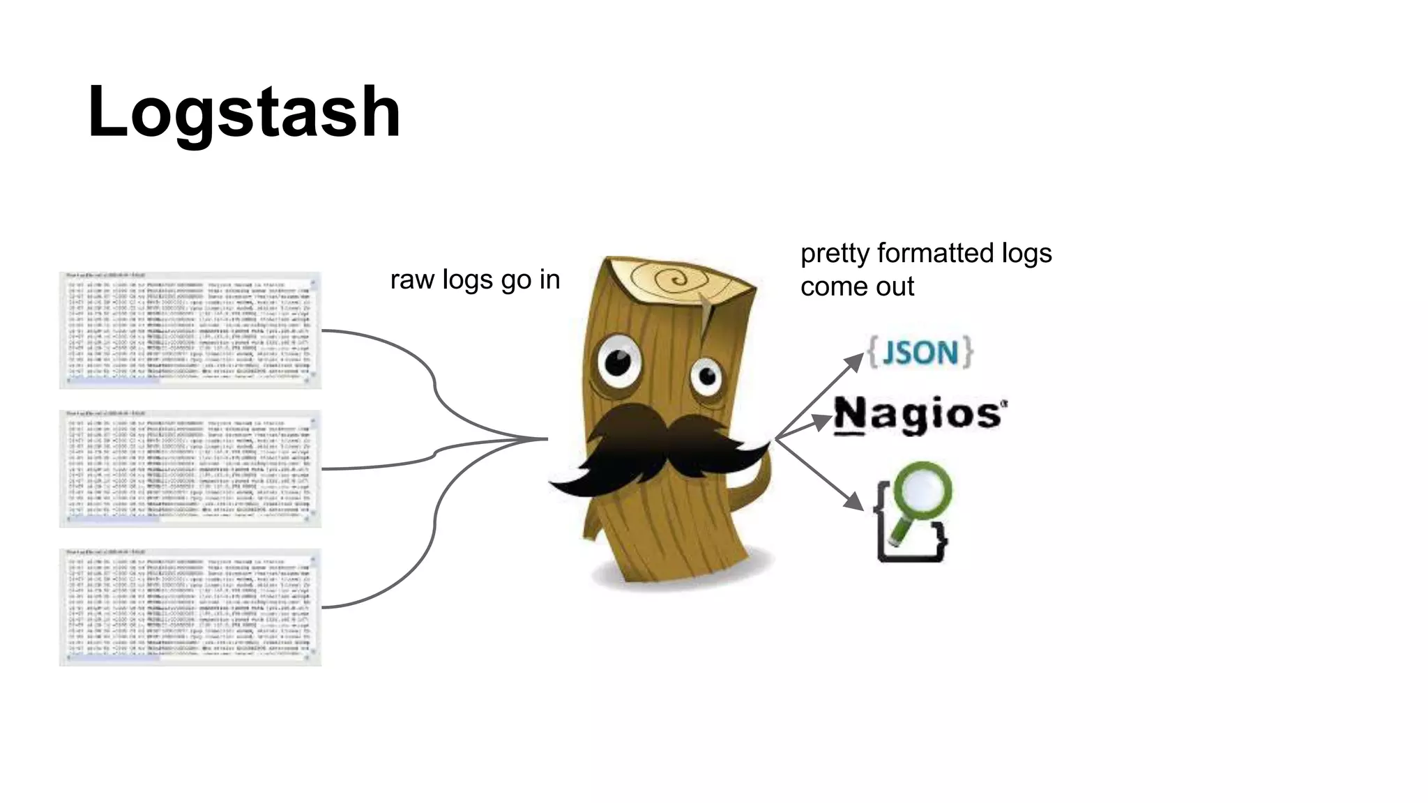 Logstash
raw logs go in
pretty formatted logs
come out
 