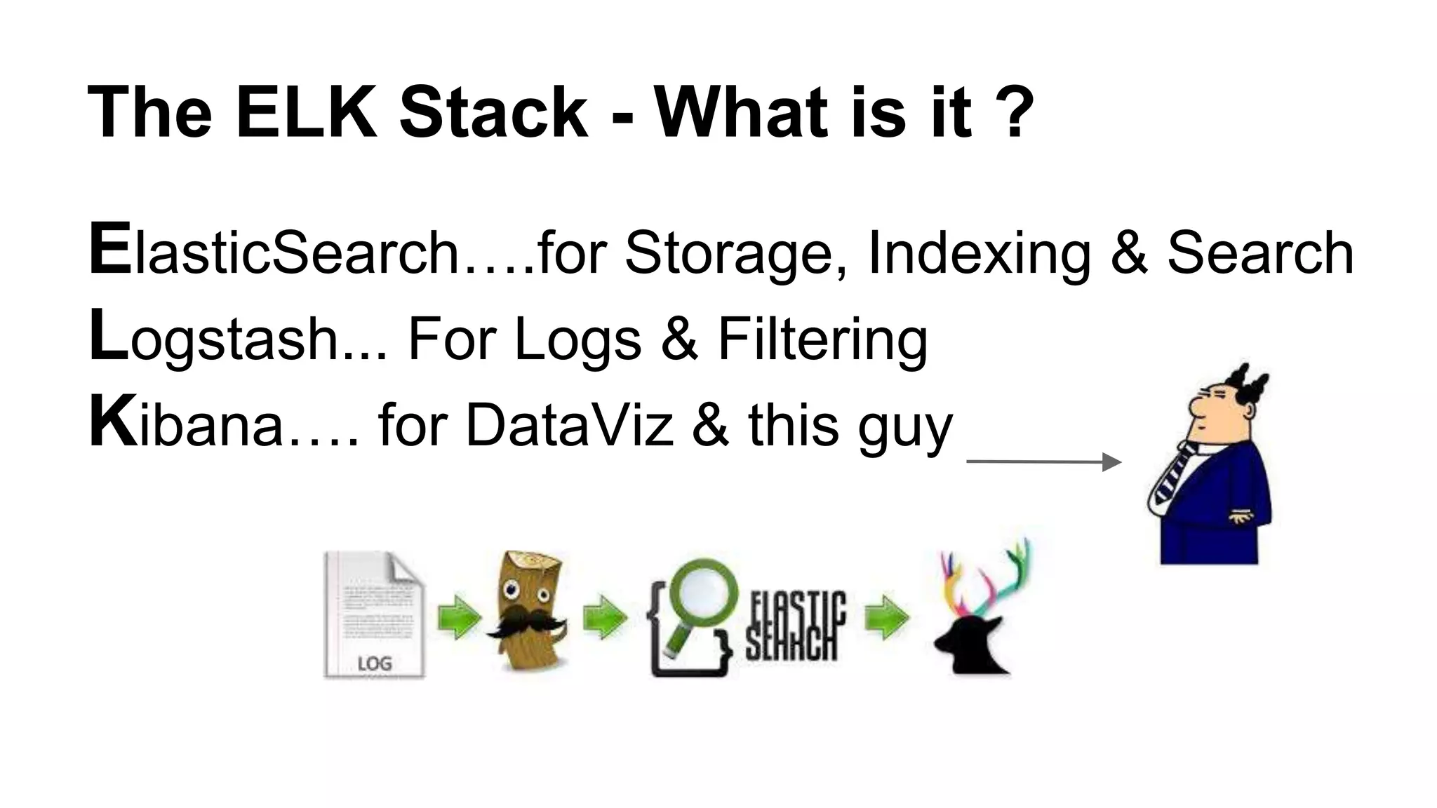 The ELK Stack - What is it ?
ElasticSearch….for Storage, Indexing & Search
Logstash... For Logs & Filtering
Kibana…. for DataViz & this guy
 