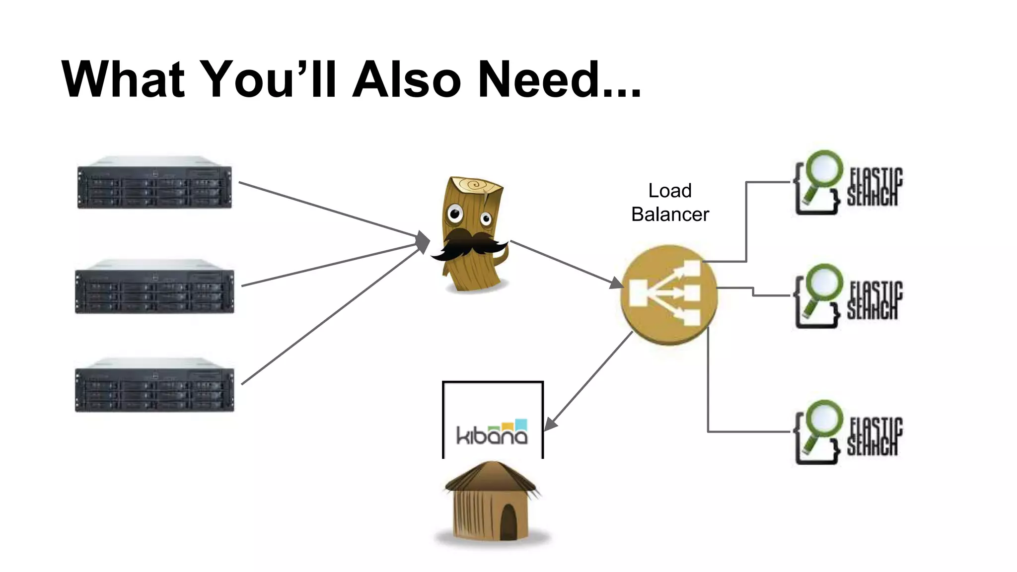 What You’ll Also Need...
Load
Balancer
 