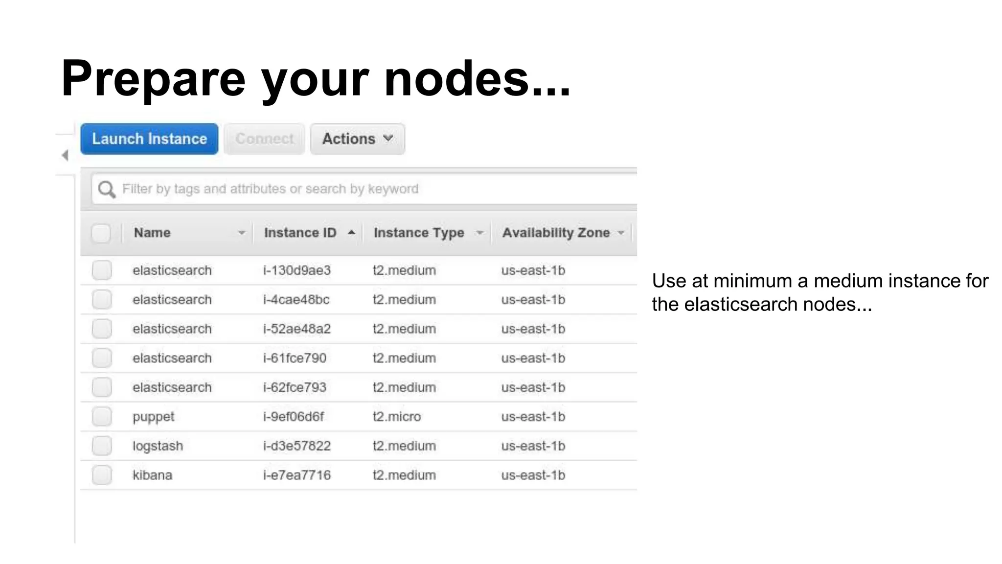 Prepare your nodes...
Use at minimum a medium instance for
the elasticsearch nodes...
 