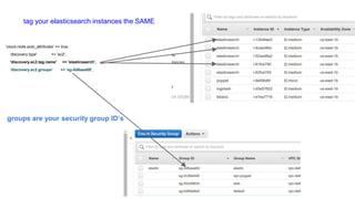 'cloud.node.auto_attributes' => true,
'discovery.type' => 'ec2',
'discovery.ec2.tag.name' => 'elasticsearch',
'discovery.ec2.groups' => 'sg-0d6aaa69',
tag your elasticsearch instances the SAME
groups are your security group ID’s
 