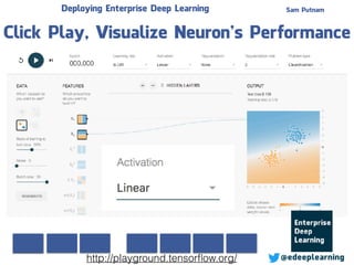 Sam Putnam
@edeeplearning
Deploying Enterprise Deep Learning
Click Play, Visualize Neuron’s Performance
http://playground.tensorﬂow.org/
 