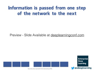 Information is passed from one step
of the network to the next
@edeeplearninghttp://colah.github.io/posts/2015-08-Understanding-LSTMs/
Preview - Slide Available at deeplearningconf.com
 