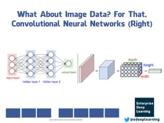 What About Image Data? For That,
Convolutional Neural Networks (Right)
@edeeplearninghttp://cs231n.github.io/convolutional-networks/
 