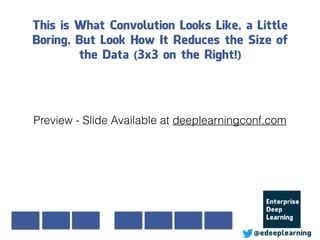 This is What Convolution Looks Like, a Little
Boring, But Look How It Reduces the Size of
the Data (3x3 on the Right!)
@edeeplearning
Preview - Slide Available at deeplearningconf.com
 