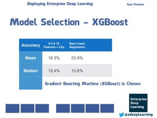 Sam Putnam
@edeeplearning
July 27
Deploying Enterprise Deep Learning
 