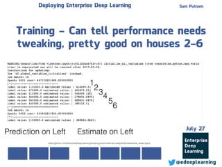 Sam Putnam
@edeeplearning
July 27
Deploying Enterprise Deep Learning
Training - Can tell performance needs
tweaking, pretty good on houses 2-6
https://github.com/EnterpriseDeepLearning/housing-prices-wide-and-deep/blob/master/real_estate.ipynb
1
2
34
5
6
Estimate on LeftPrediction on Left
 
