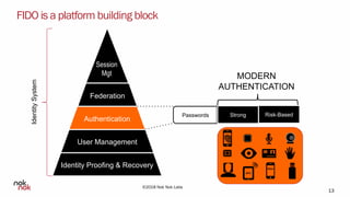 Deploying FIDO Authentication - Business Considerations | PDF