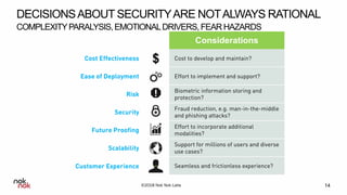 ©2018 Nok Nok Labs
Cost Effectiveness Cost to develop and maintain?
Ease of Deployment Effort to implement and support?
Risk
Biometric information storing and
protection?
Security
Fraud reduction, e.g. man-in-the-middle
and phishing attacks?
Future Proofing
Effort to incorporate additional
modalities?
Scalability
Support for millions of users and diverse
use cases?
Customer Experience Seamless and frictionless experience?
DECISIONSABOUT SECURITYARE NOTALWAYS RATIONAL
COMPLEXITYPARALYSIS,EMOTIONALDRIVERS,FEAR HAZARDS
14
Considerations
$
 