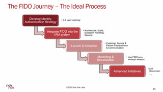 Deploying FIDO Authentication - Business Considerations | PDF