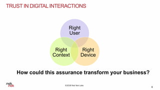 ©2018 Nok Nok Labs
TRUST IN DIGITALINTERACTIONS
6
Right
User
Right
Device
Right
Context
How could this assurance transform your business?
 