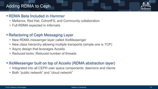 Deploying flash storage for Ceph without compromising performance | PPT