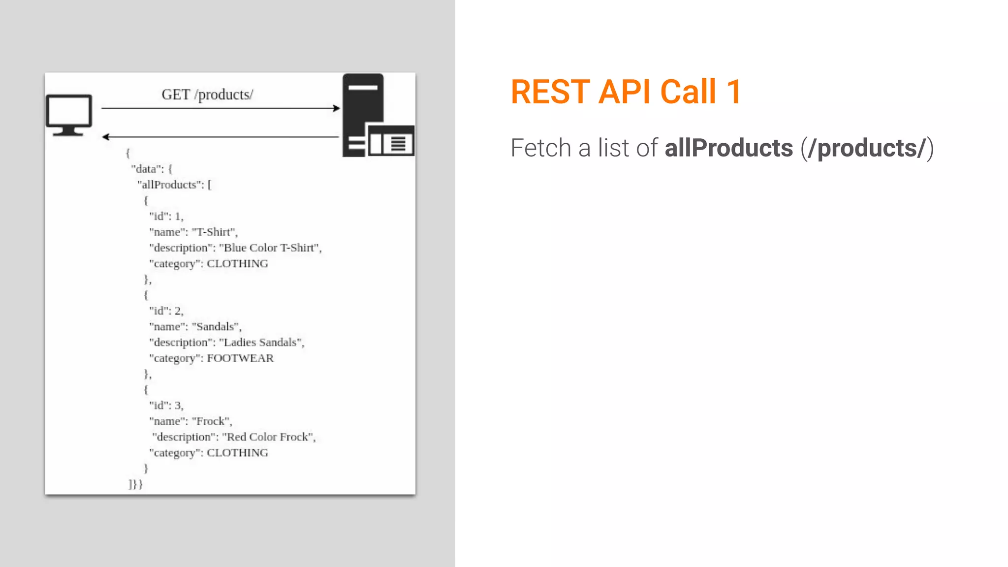 Image Area
REST API Call 1
Fetch a list of allProducts (/products/)
 