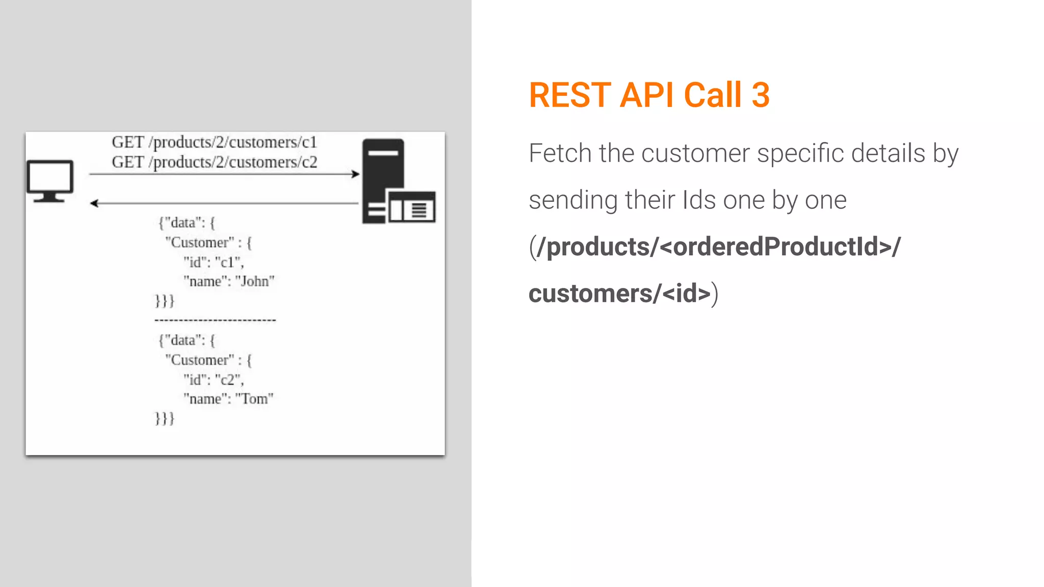 Image Area
REST API Call 3
Fetch the customer speciﬁc details by
sending their Ids one by one
(/products/<orderedProductId>/
customers/<id>)
 