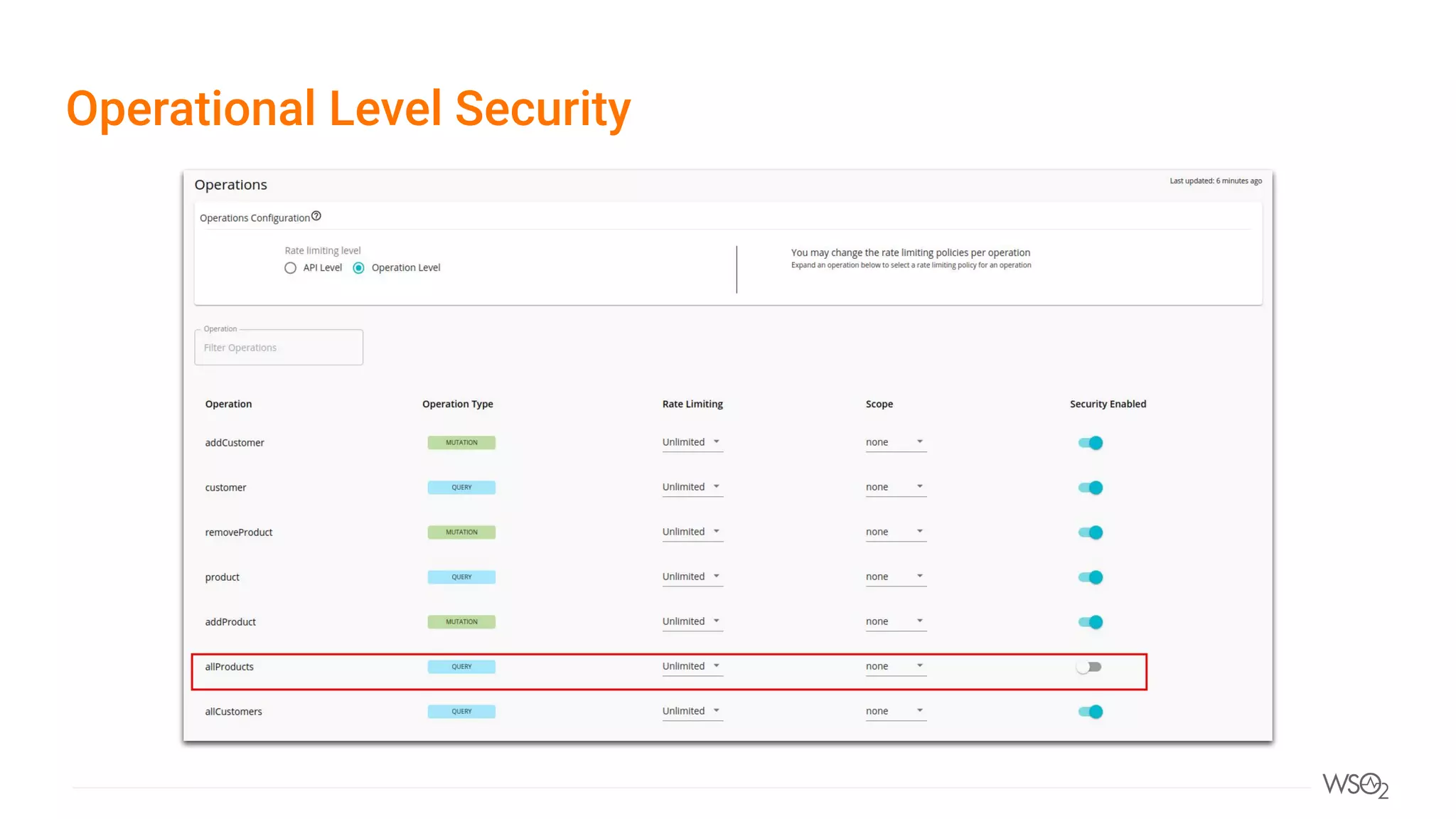 Operational Level Security
 
