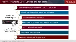 Radisys FlowEngine: Open, Compact and High Scale
Ultra compact with high performance (up to 1.2 Tbps per 3U)
Scalable to support millions of flows and subscribers
Wire speed switching and routing
High speed DDoS detection and application monitoring
L4 – L7 services on top of L2 & L3
Best power & space efficiency
Fully data and control plane programmable
Radisys
FlowEngine
L2 – L7
Intelligent Network
Service Platform
Copyright © 2016 Radisys Corporation – All rights reserved. 5
 