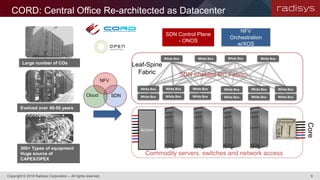 CORD: Central Office Re-architected as Datacenter
SDN Control Plane
- ONOS
NFV
Orchestration
w/XOS
Large number of COs
Evolved over 40-50 years
300+ Types of equipment
Huge source of
CAPEX/OPEX
White Box White Box White Box
White Box
White Box White Box
White Box White Box White Box White Box
White Box White Box White Box White Box
Leaf-Spine
Fabric
White Box
White Box
SDN enabled DC Fabric
Commodity servers, switches and network access
Access
Core
Cloud
NFV
SDN
Copyright © 2016 Radisys Corporation – All rights reserved. 6
 