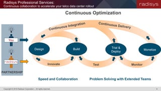 Radisys Professional Services:
Continuous collaboration to accelerate your telco data center rollout
Copyright © 2016 Radisys Corporation – All rights reserved. 9
PARTNERSHIP
Innovate Test
Continuous Optimization
Monitor
Speed and Collaboration Problem Solving with Extended Teams
BuildDesign Monetize
You
Trial &
Deploy
 
