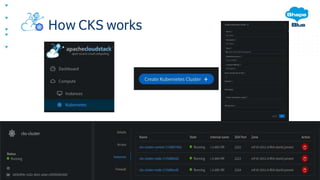 Deploying Kubernetes Clusters on Apache CloudStack | PPTX