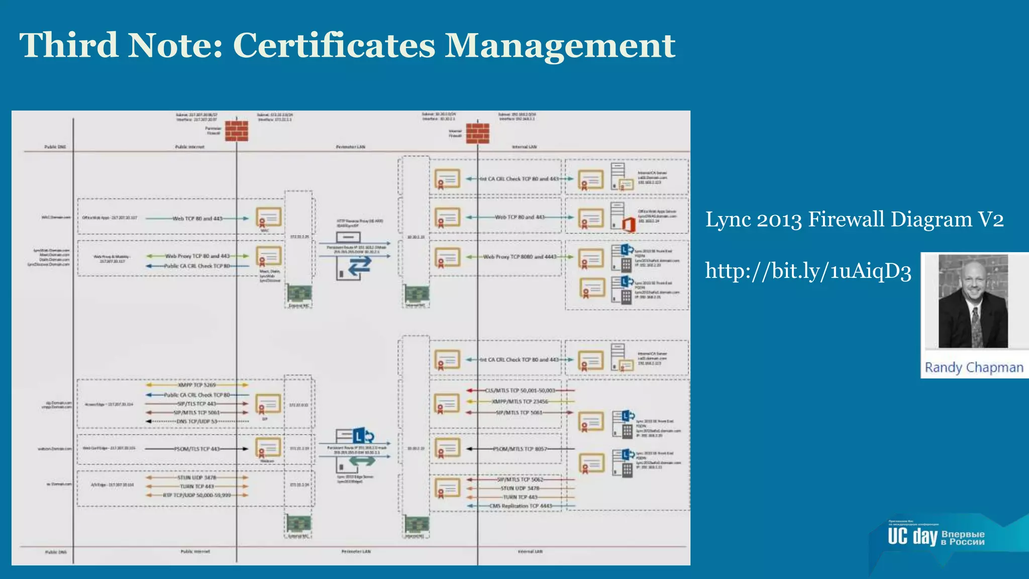 Third Note: Certificates Management 
Lync 2013 Firewall Diagram V2 
http://bit.ly/1uAiqD3 
 