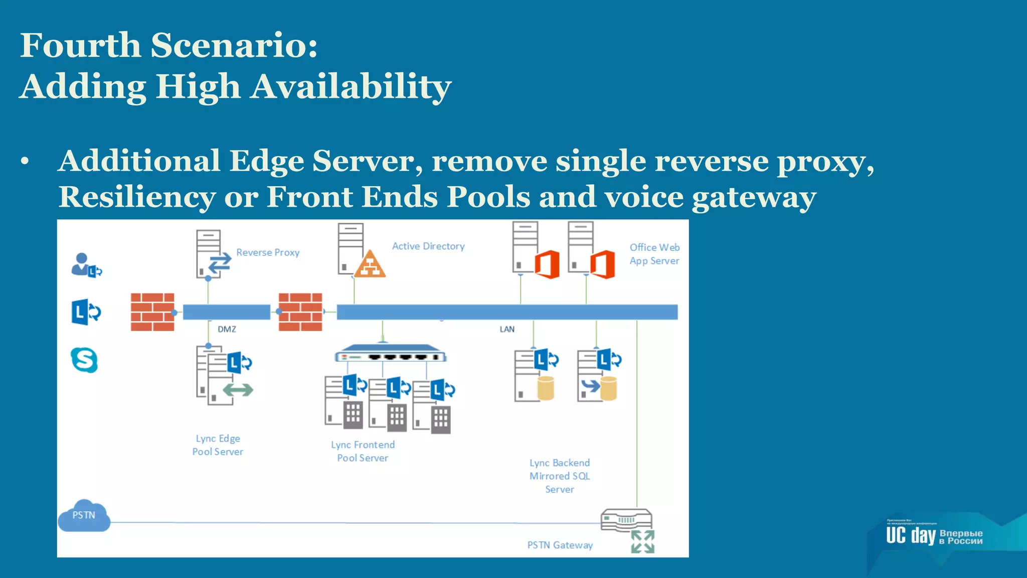 Fourth Scenario: 
Adding High Availability 
• Additional Edge Server, remove single reverse proxy, 
Resiliency or Front Ends Pools and voice gateway 
 