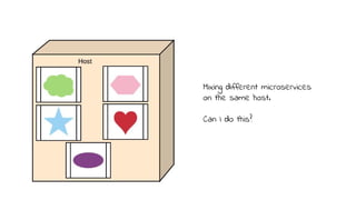 Mixing different microservices
on the same host.
Can I do this?
 