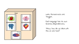 Wait.. Microservices are
Polyglot.
Each language has its own
libraries, dependencies.
Phew.. how do we deal with
this on one host?
 