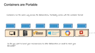 Containers are Portable
So do you want to burst your microservices to other datacenters or cloud to meet your
demands??
Containers run the same way across the datacenters.. Portability comes with the container format
 