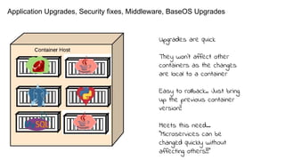 Application Upgrades, Security fixes, Middleware, BaseOS Upgrades
Upgrades are quick
They won’t affect other
containers as the changes
are local to a container
Easy to rollback.. Just bring
up the previous container
version!!
Meets this need...
“Microservices can be
changed quickly without
affecting others!!!”
 