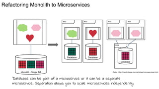 Refer: http://martinfowler.com/articles/microservices.html
Refactoring Monolith to Microservices
Database can be part of a microservice or it can be a separate
microservice. Separation allows you to scale microservices independently.
 