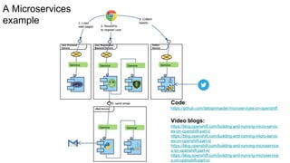 Code:
https://github.com/debianmaster/microservices-on-openshift
Video blogs:
https://blog.openshift.com/building-and-running-micro-servic
es-on-openshift-part-i/
https://blog.openshift.com/building-and-running-micro-servic
es-on-openshift-part-ii/
https://blog.openshift.com/building-and-running-microservice
s-on-openshift-part-iii/
https://blog.openshift.com/building-and-running-microservice
s-on-openshift-part-iv/
A Microservices
example
 