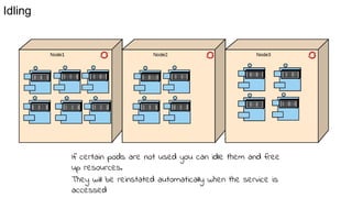 Idling
If certain pods are not used you can idle them and free
up resources.
They will be reinstated automatically when the service is
accessed
 