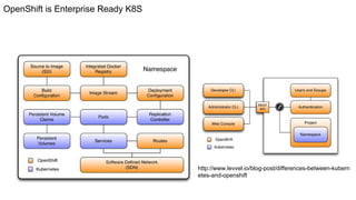 OpenShift is Enterprise Ready K8S
http://www.levvel.io/blog-post/differences-between-kubern
etes-and-openshift
 
