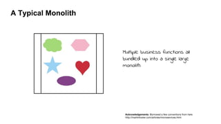A Typical Monolith
Multiple business functions all
bundled up into a single large
monolith
Acknowledgements: Borrowed a few conventions from here
http://martinfowler.com/articles/microservices.html
 