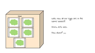 Well.. now all our eggs are in the
same basket!!
Hmm.. let’s see.
How about? …..
 