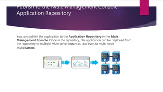 Publish to the Mule Management Console
Application Repository
You can publish the application to the Application Repository in the Mule
Management Console. Once in the repository, the application can be deployed from
the repository to multiple Mule server instances, and even to multi-node
Muleclusters.
 