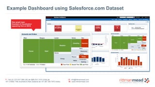 Example Dashboard using Salesforce.com Dataset 
T : +44 (0) 1273 911 268 (UK) or (888) 631-1410 (USA) or 
+61 3 9596 7186 (Australia & New Zealand) or +91 997 256 7970 (India) 
E : info@rittmanmead.com 
W : www.rittmanmead.com 
New graph type: 
Example of visualisation 
appearing first on BICS 
 