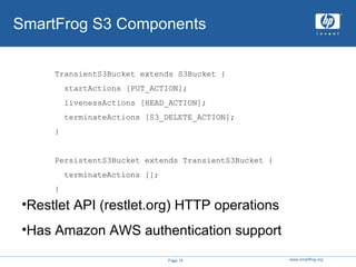 SmartFrog S3 Components Restlet API (restlet.org) HTTP operations Has Amazon AWS authentication support  TransientS3Bucket extends S3Bucket { startActions [PUT_ACTION]; livenessActions [HEAD_ACTION]; terminateActions [S3_DELETE_ACTION]; } PersistentS3Bucket extends TransientS3Bucket { terminateActions []; } 