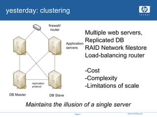 yesterday: clustering Multiple web servers, Replicated DB RAID Network filestore Load-balancing router -Cost -Complexity -Limitations of scale Maintains the illusion of a single server 