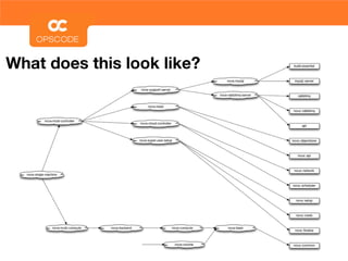 Deploying OpenStack with Chef