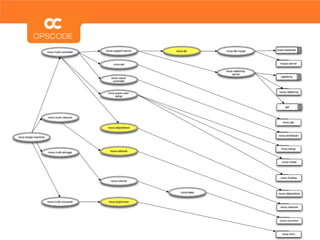 Deploying OpenStack with Chef