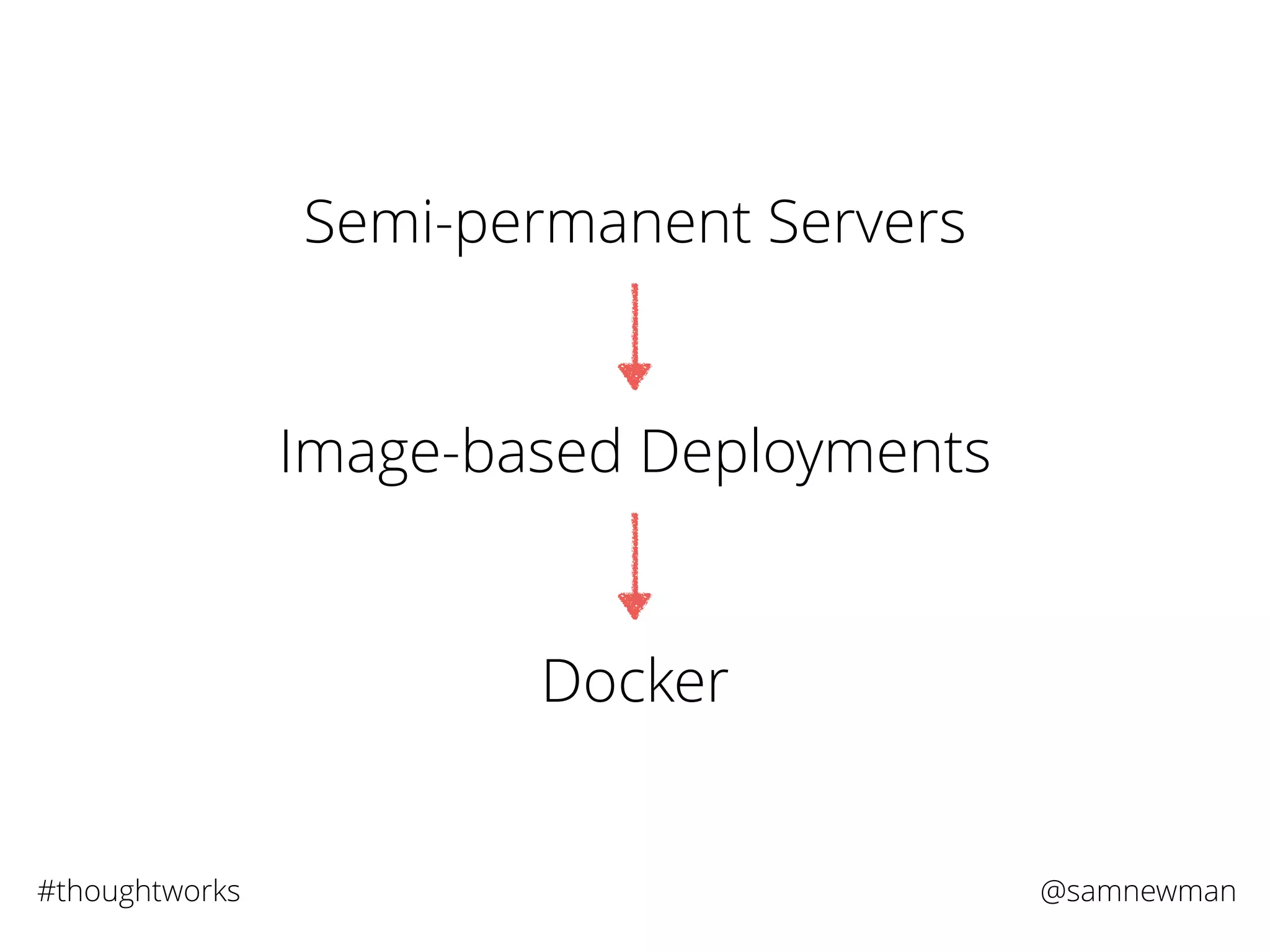@samnewman#thoughtworks
Semi-permanent Servers
Image-based Deployments
Docker
 