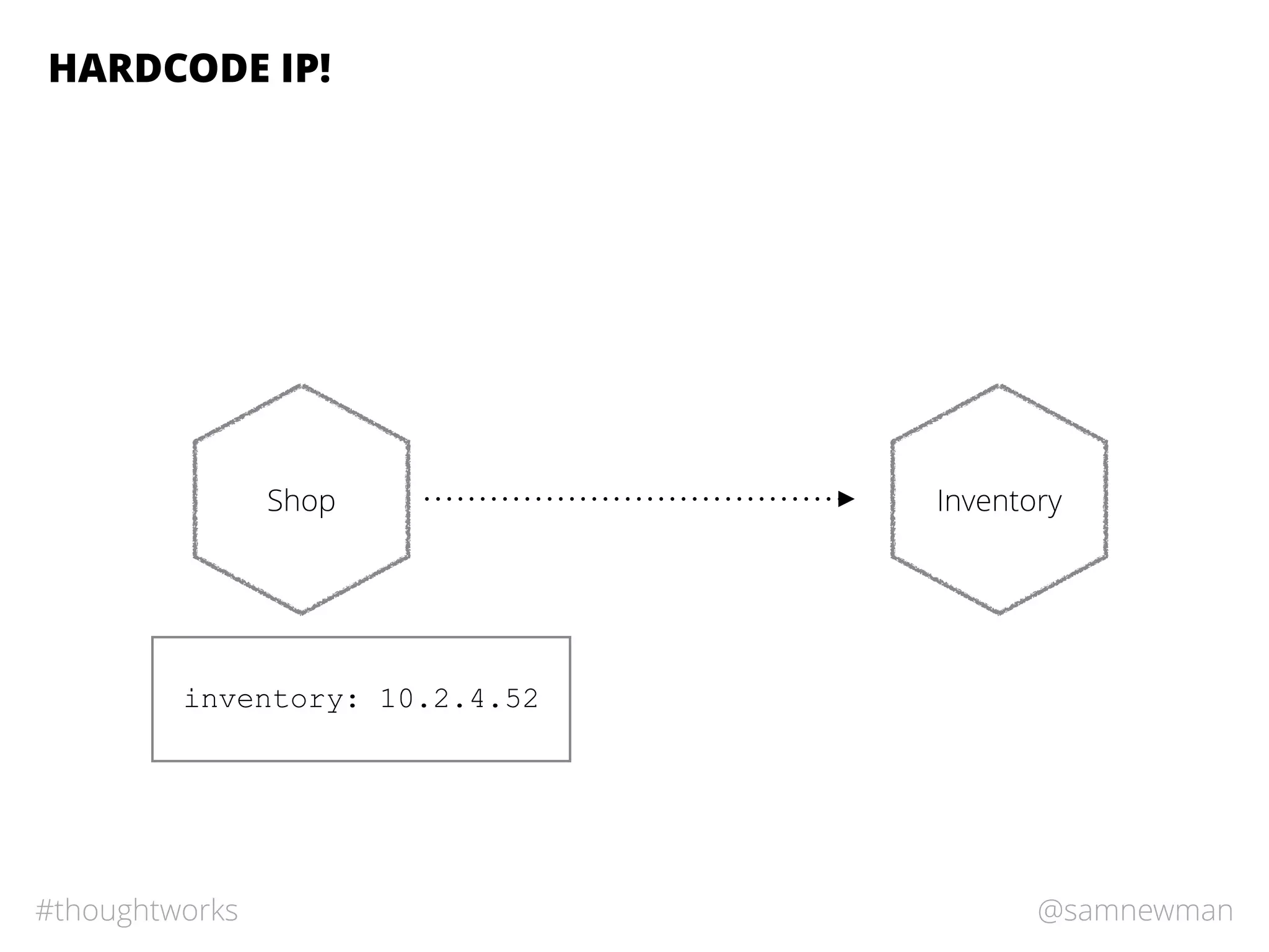 @samnewman#thoughtworks
HARDCODE IP!
Shop Inventory
inventory: 10.2.4.52
 