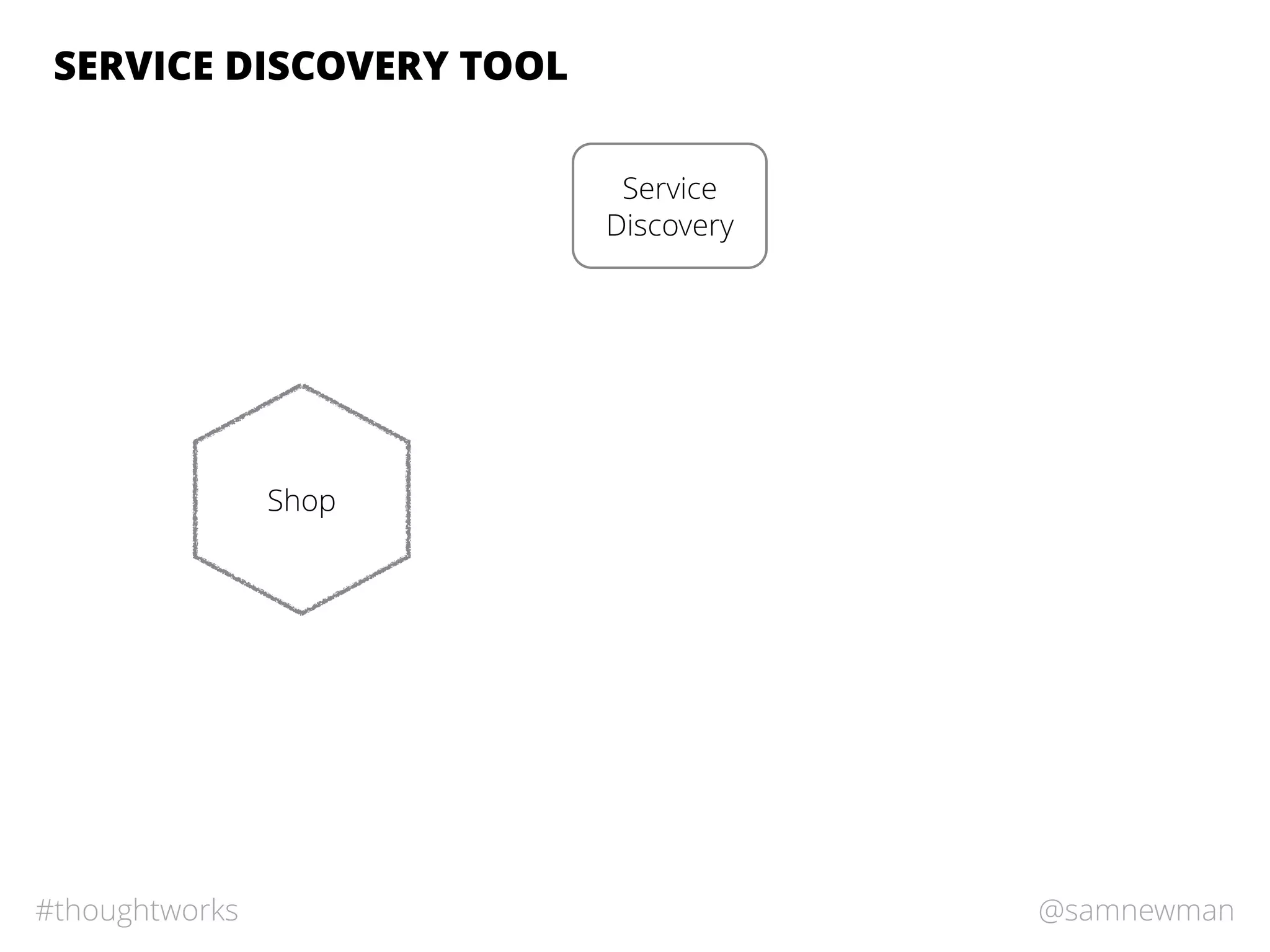 @samnewman#thoughtworks
SERVICE DISCOVERY TOOL
Shop
Service
Discovery
 