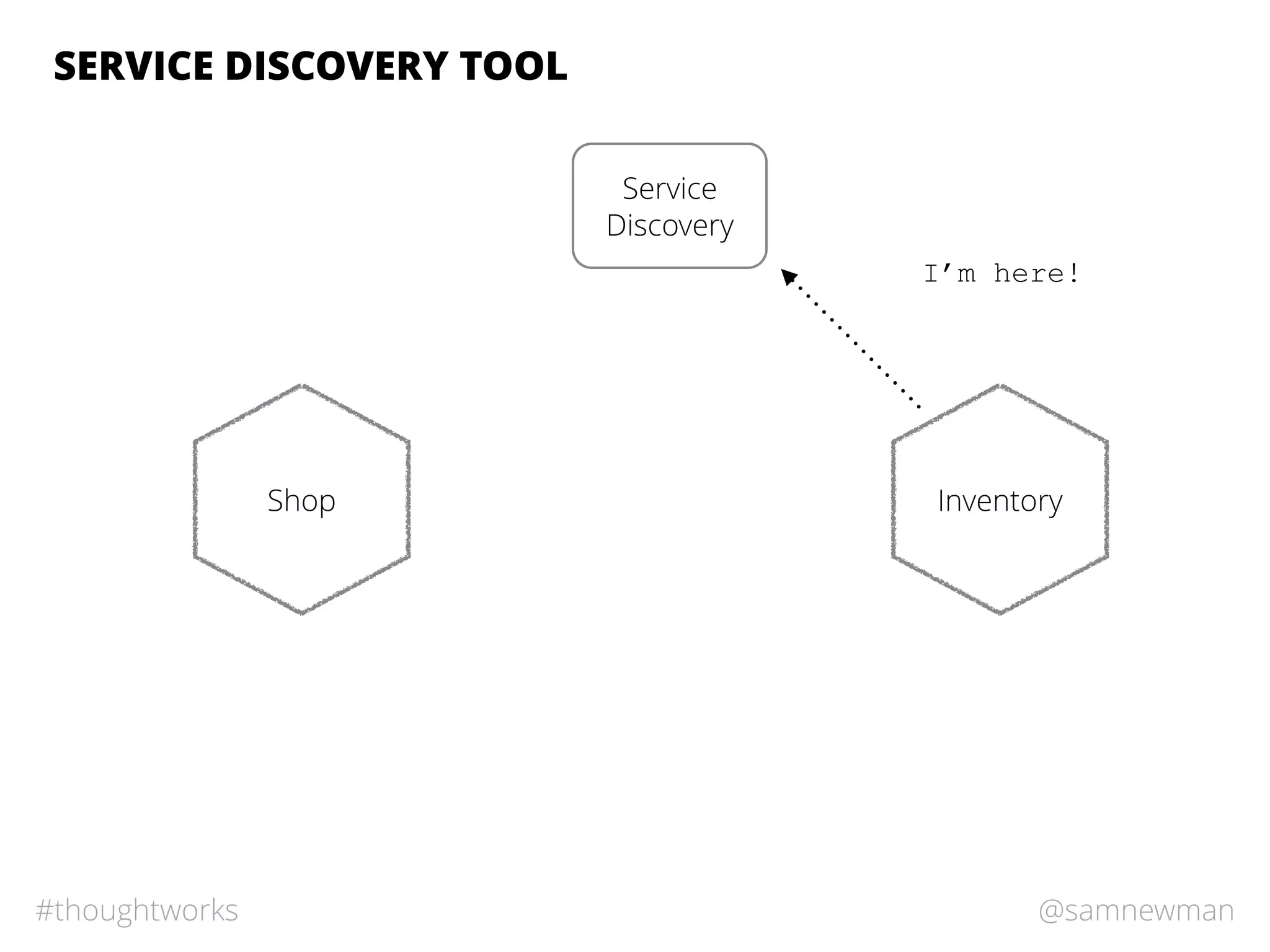 @samnewman#thoughtworks
SERVICE DISCOVERY TOOL
Shop Inventory
Service
Discovery
I’m here!
 