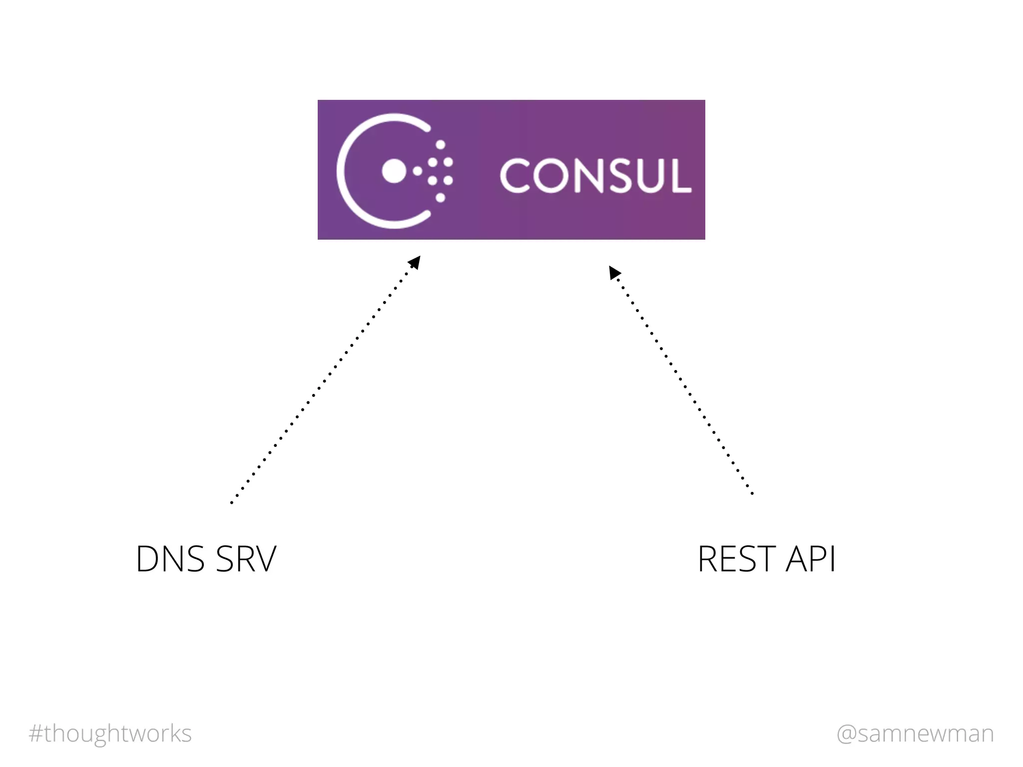 @samnewman#thoughtworks
DNS SRV REST API
 