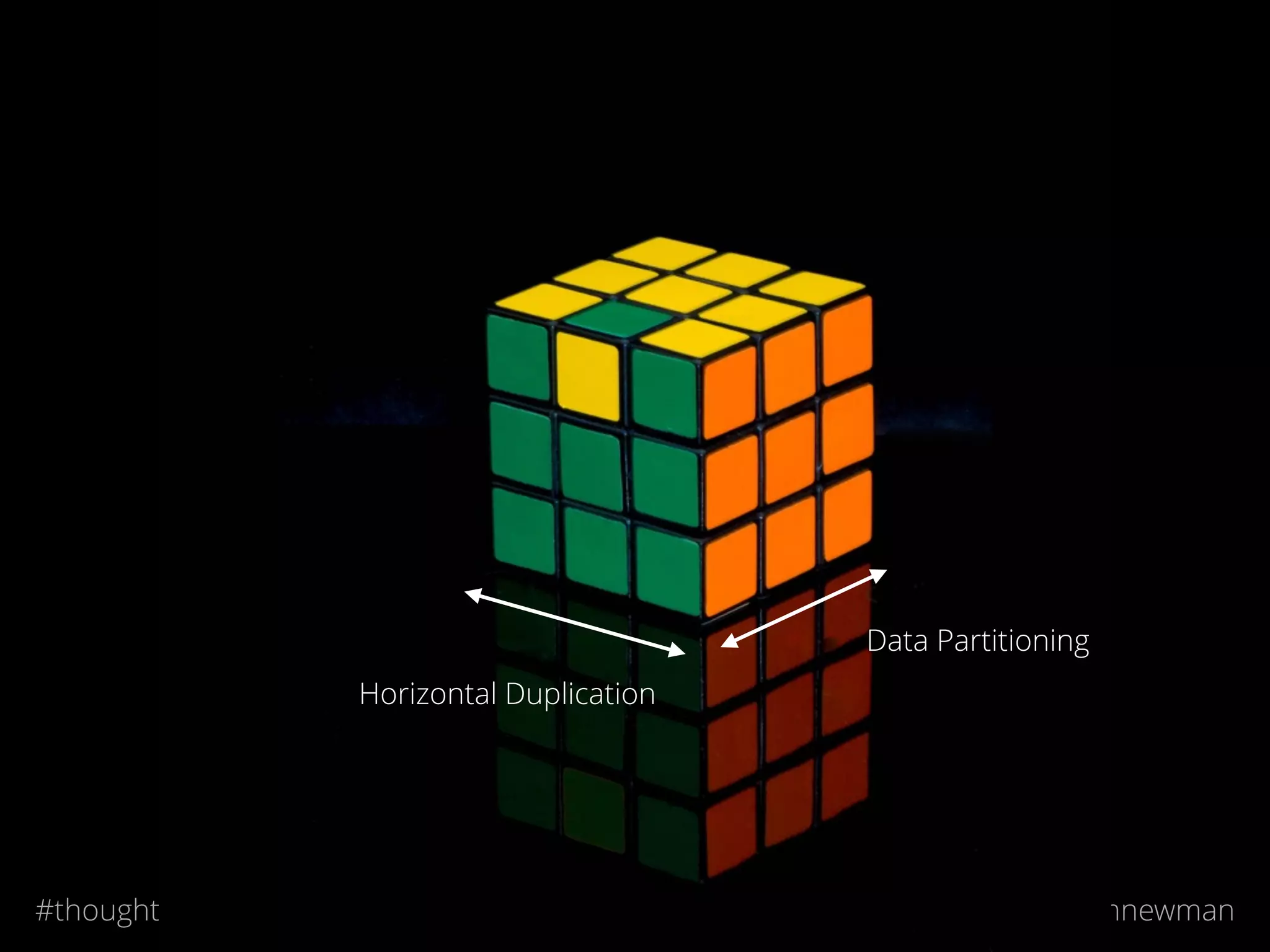 @samnewman#thoughtworks
Horizontal Duplication
Data Partitioning
 
