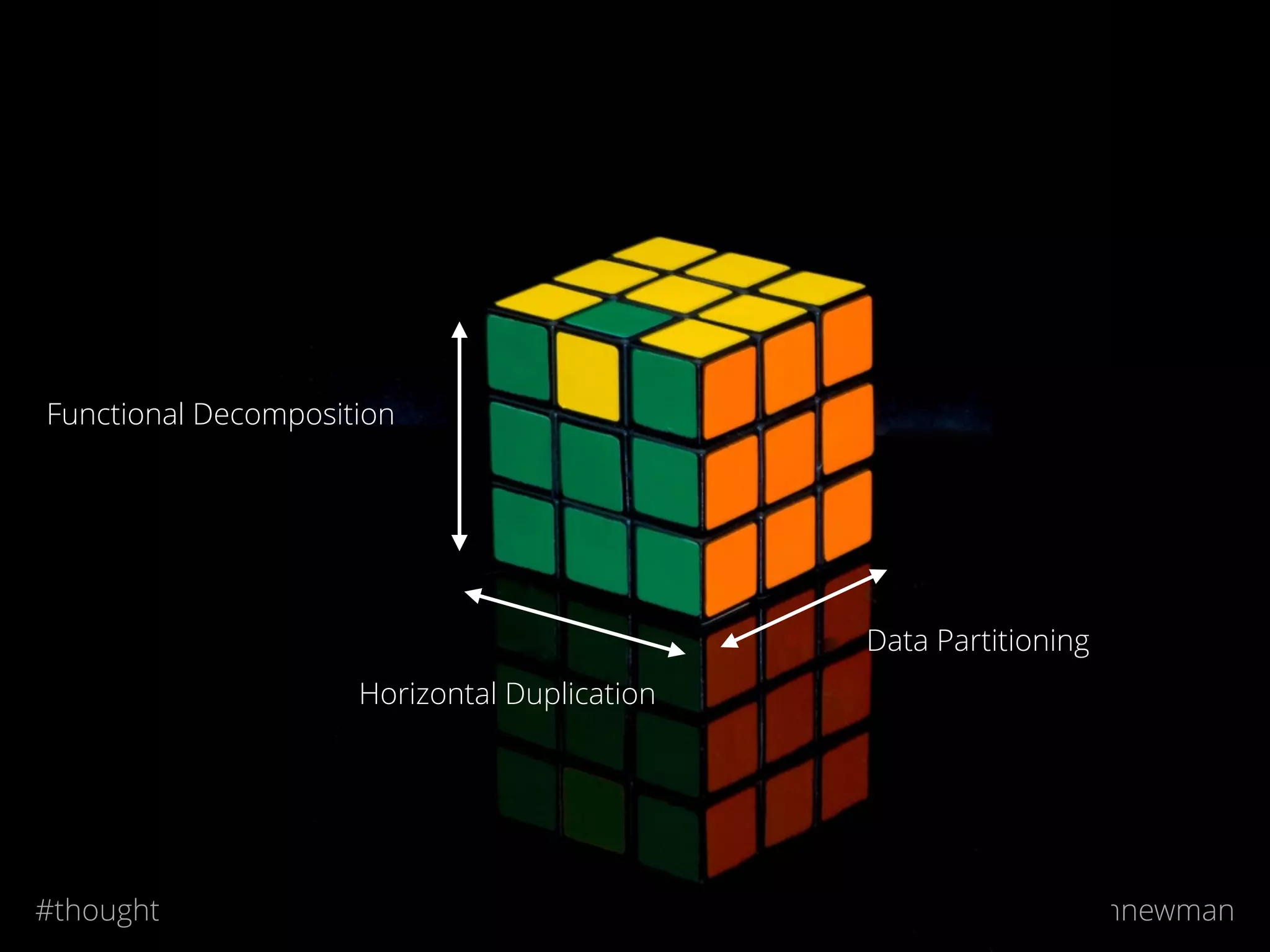 @samnewman#thoughtworks
Horizontal Duplication
Data Partitioning
Functional Decomposition
 